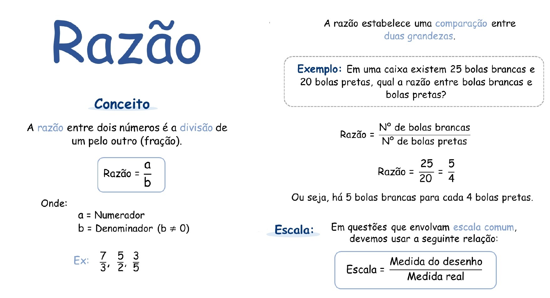 Mapa mental: Razão e Proporção